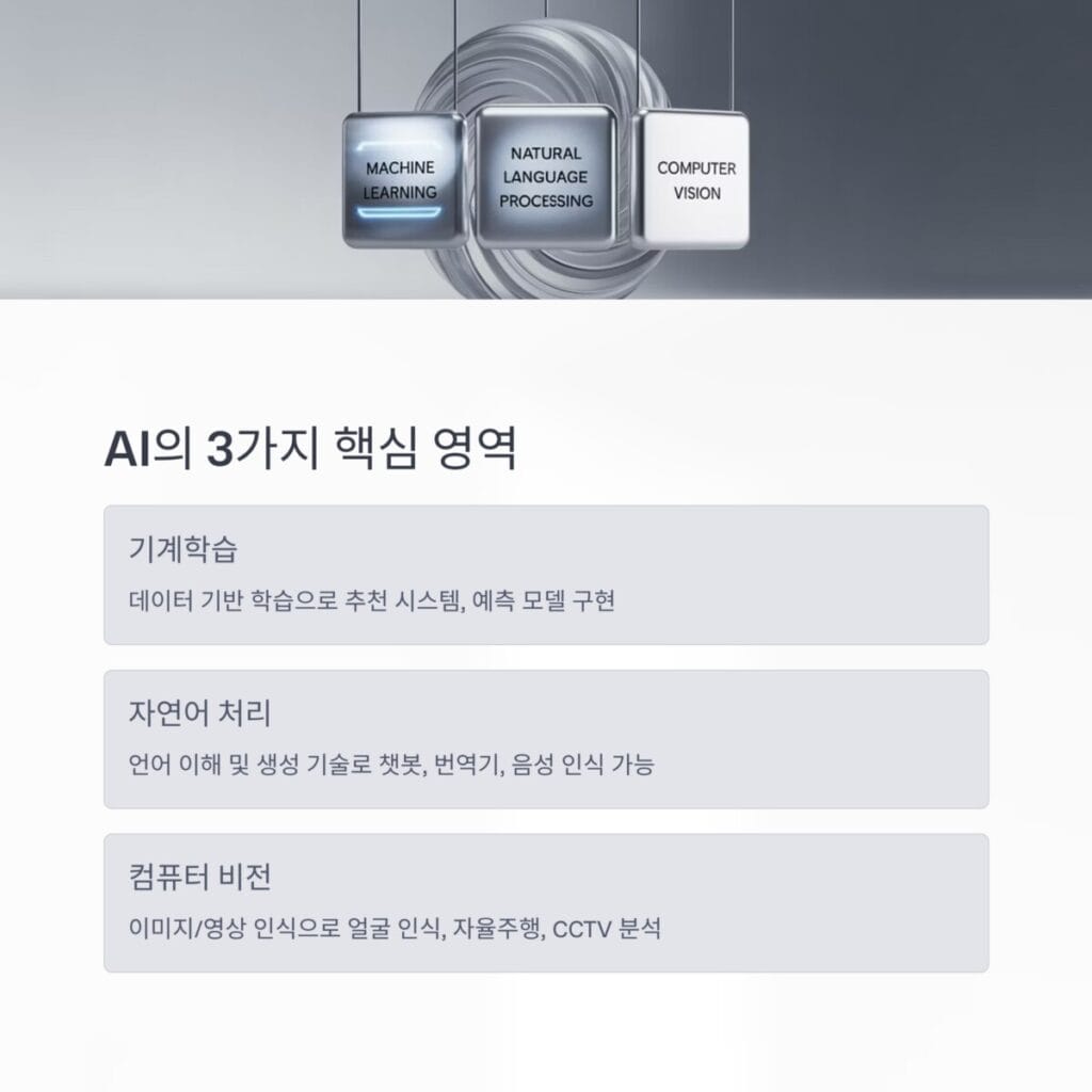 AI의 3가지 핵심 영역