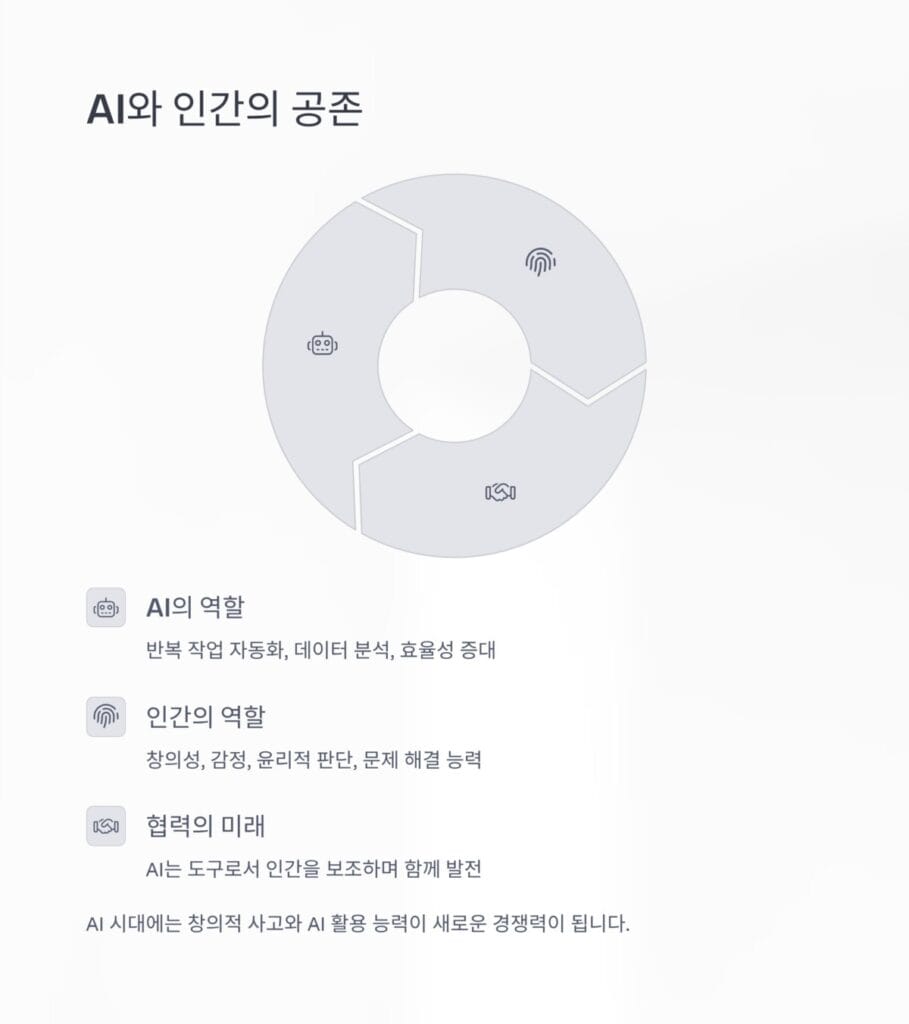 AI와 인간의 역할 분담