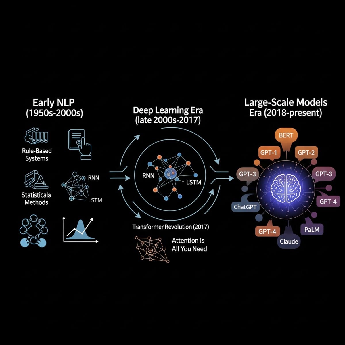 LLM-발전-타임라인