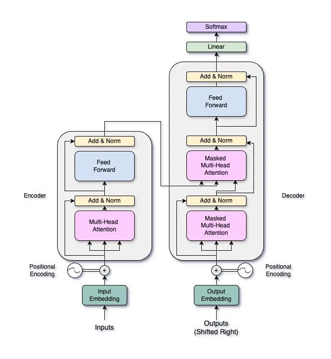 Transformer-아키텍처-구조도