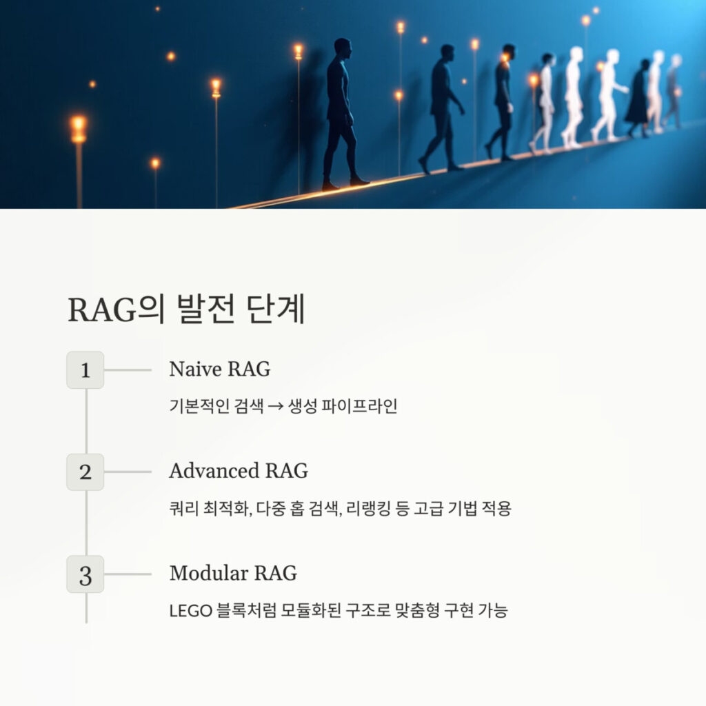 RAG 발전 단계